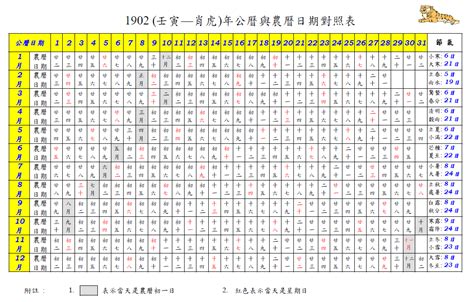 農曆7月生|農曆換算、國曆轉農曆、國曆農曆對照表、農曆生日查。